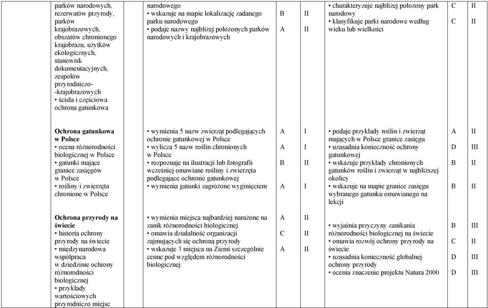 park narodowy klasyfikuje parki narodowe według wieku lub wielkości Ochrona gatunkowa w Polsce ocena różnorodności w Polsce gatunki mające granice zasięgów w Polsce rośliny i zwierzęta chronione w