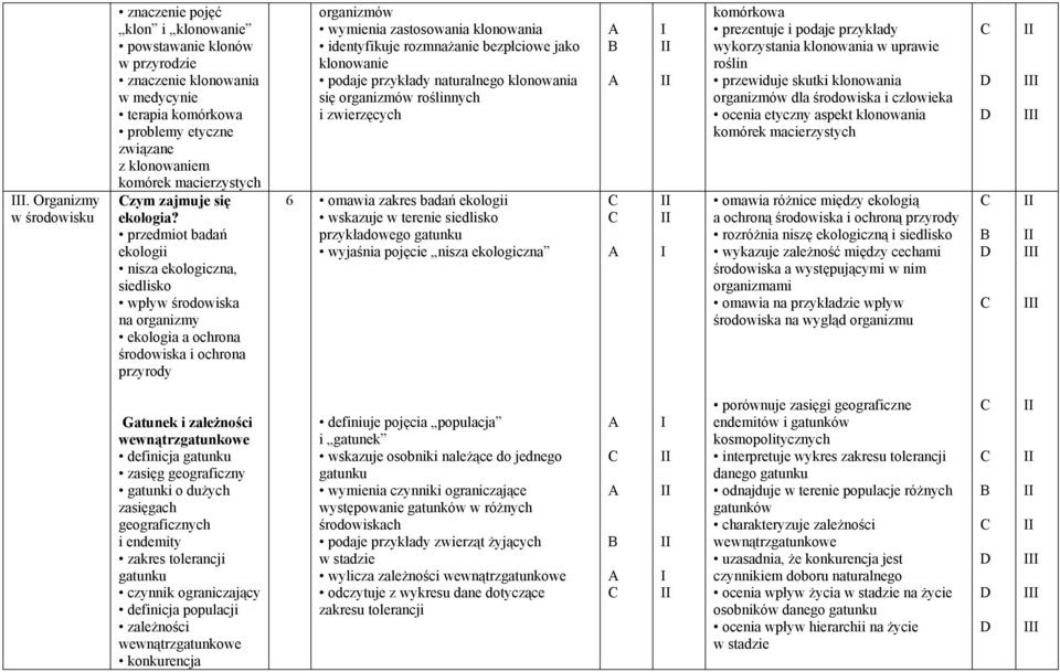 przedmiot badań ekologii nisza ekologiczna, siedlisko wpływ środowiska na organizmy ekologia a ochrona środowiska i ochrona przyrody organizmów wymienia zastosowania klonowania identyfikuje