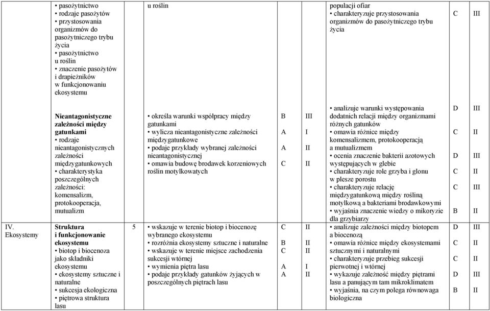 Ekosystemy Nieantagonistyczne zależności między gatunkami rodzaje nieantagonistycznych zależności międzygatunkowych charakterystyka poszczególnych zależności: komensalizm, protokooperacja, mutualizm