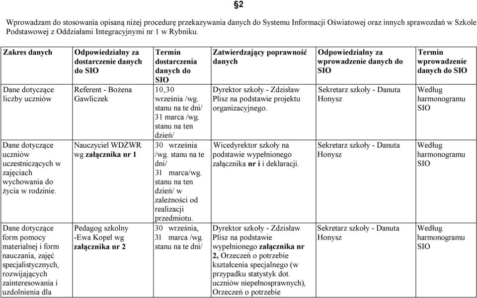 Dane dotyczące form pomocy materialnej i form nauczania, zajęć specjalistycznych, rozwijających zainteresowania i uzdolnienia dla Odpowiedzialny za dostarczenie danych do SIO Referent - Bożena