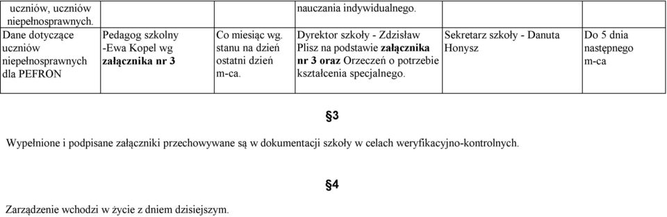 stanu na dzień ostatni dzień m-ca. nauczania indywidualnego.