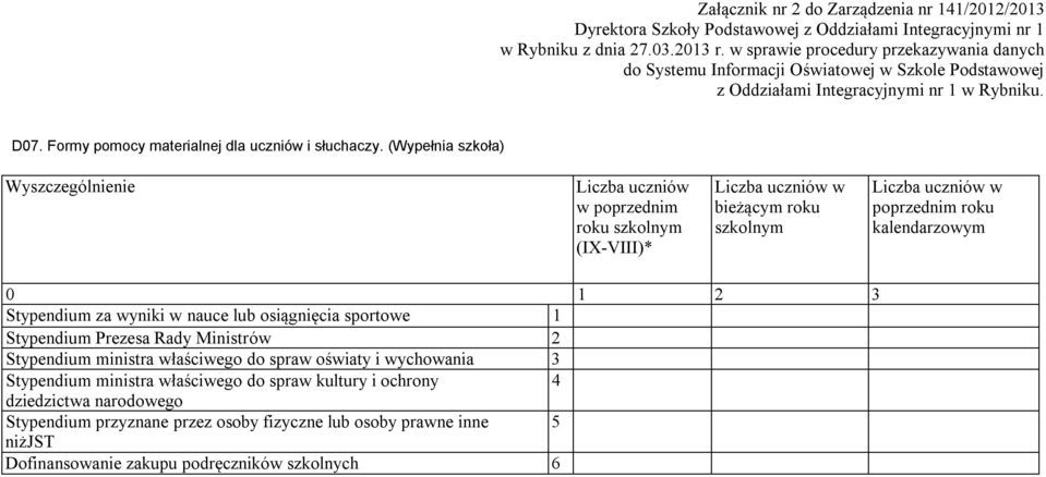 (Wypełnia szkoła) Wyszczególnienie Liczba uczniów w poprzednim roku szkolnym (IX-VIII)* Liczba uczniów w bieżącym roku szkolnym Liczba uczniów w poprzednim roku kalendarzowym 0 1 2 3 Stypendium za