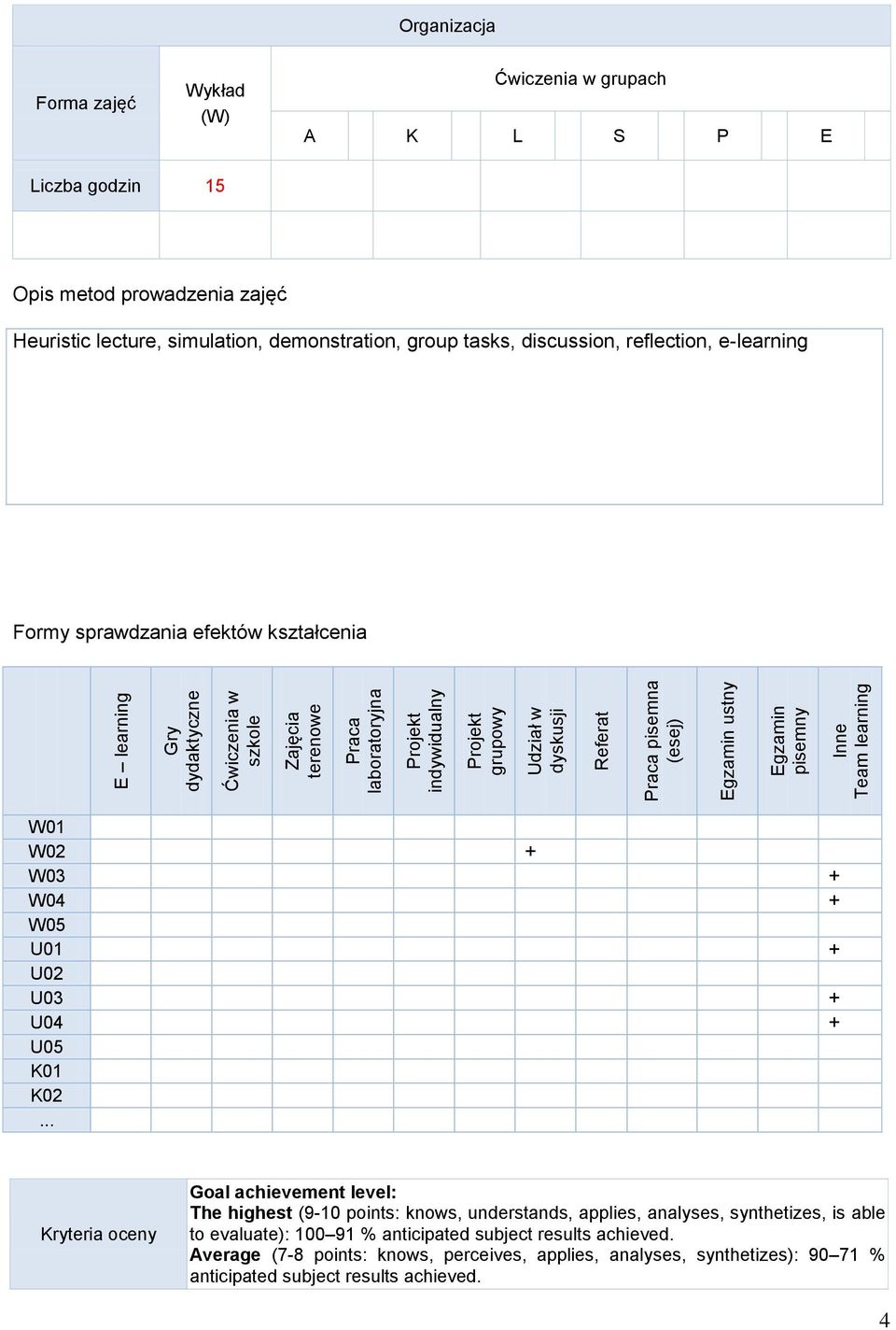 discussion, reflection, e-learning Formy sprawdzania efektów kształcenia W01 W02 + W03 + W04 + W05 U01 + U02 U03 + U04 + U05 K01 K02.