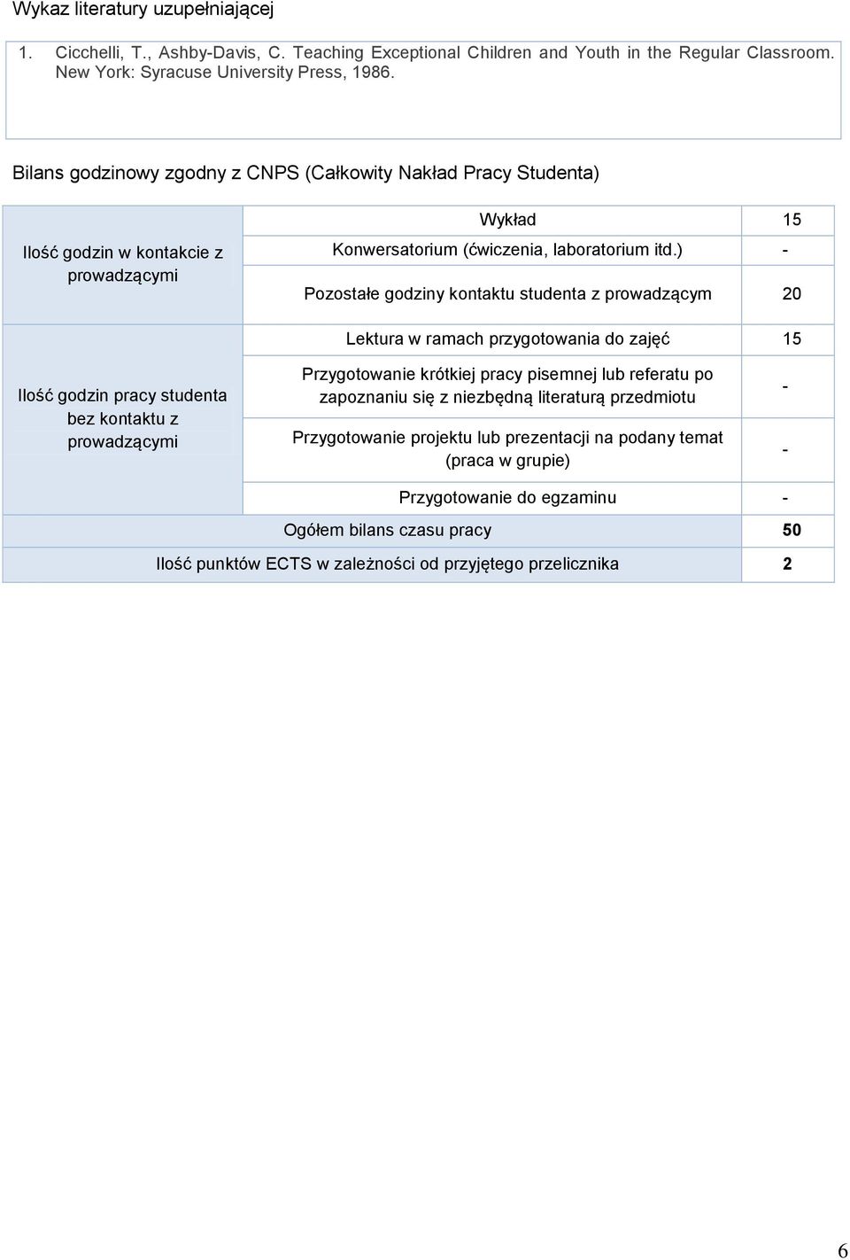 ) - Pozostałe godziny kontaktu studenta z prowadzącym 20 Lektura w ramach przygotowania do zajęć 15 Ilość godzin pracy studenta bez kontaktu z prowadzącymi Przygotowanie krótkiej pracy pisemnej