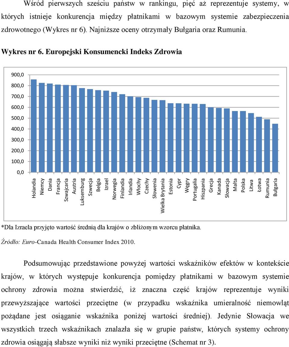 zdrowotnego (Wykres nr 6). Najniższe oceny otrzymały Bułgaria oraz Rumunia. Wykres nr 6.