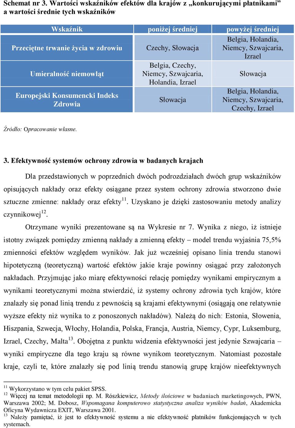 trwanie życia w zdrowiu Umieralność niemowląt Europejski Konsumencki Indeks Zdrowia Belgia,, Niemcy, Szwajcaria, Holandia, Belgia, Holandia, Niemcy, Szwajcaria,, Źródło: Opracowanie własne. 3.