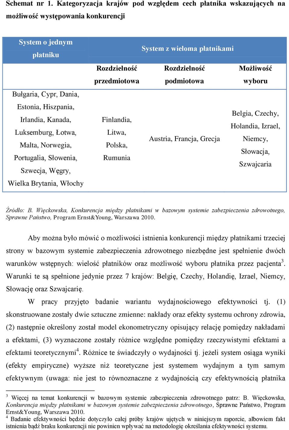 Łotwa, Malta, Norwegia, Portugalia, Słowenia, Szwecja, Węgry, Wielka Brytania, Włochy System z wieloma płatnikami Rozdzielność przedmiotowa Rozdzielność podmiotowa Możliwość wyboru Belgia,,