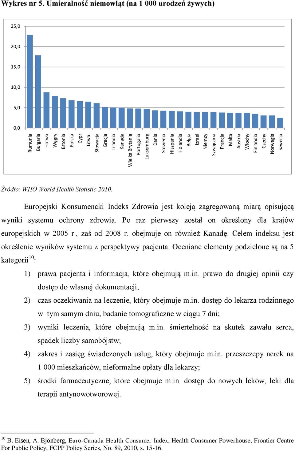 Europejski Konsumencki Indeks Zdrowia jest koleją zagregowaną miarą opisującą wyniki systemu ochrony zdrowia. Po raz pierwszy został on określony dla krajów europejskich w 2005 r., zaś od 2008 r.