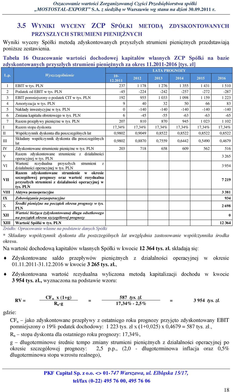 2011 1 EBIT w tys. PLN 237 1 178 1 276 1 355 1 431 1 510 2 Podatek od EBIT w tys. PLN -45-224 -242-257 -272-287 3 EBIT pomniejszony o podatek CIT w tys.