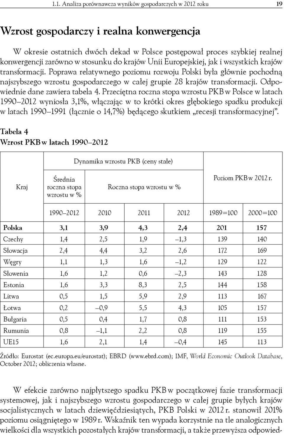 Poprawa relatywnego poziomu rozwoju Polski była głównie pochodną najszybszego wzrostu gospodarczego w całej grupie 28 krajów transformacji. Odpowiednie dane zawiera tabela 4.