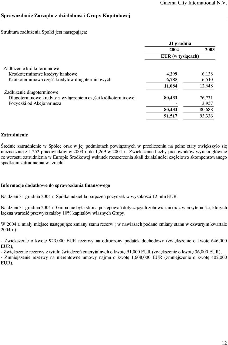 Akcjonariusza - 3,957 80,433 80,688 91,517 93,336 Zatrudnienie Średnie zatrudnienie w Spółce oraz w jej podmiotach powiązanych w przeliczeniu na pełne etaty zwiększyło się nieznacznie z 1,252