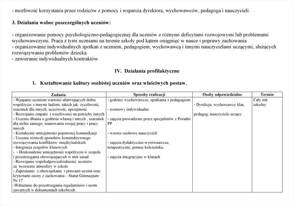 Praca z tymi uczniami na terenie szkoły pod kątem osiągnięć w nauce i poprawy zachowania - organizowanie indywidualnych spotkań z uczniem, pedagogiem, wychowawcą i innymi nauczycielami uczącymi,