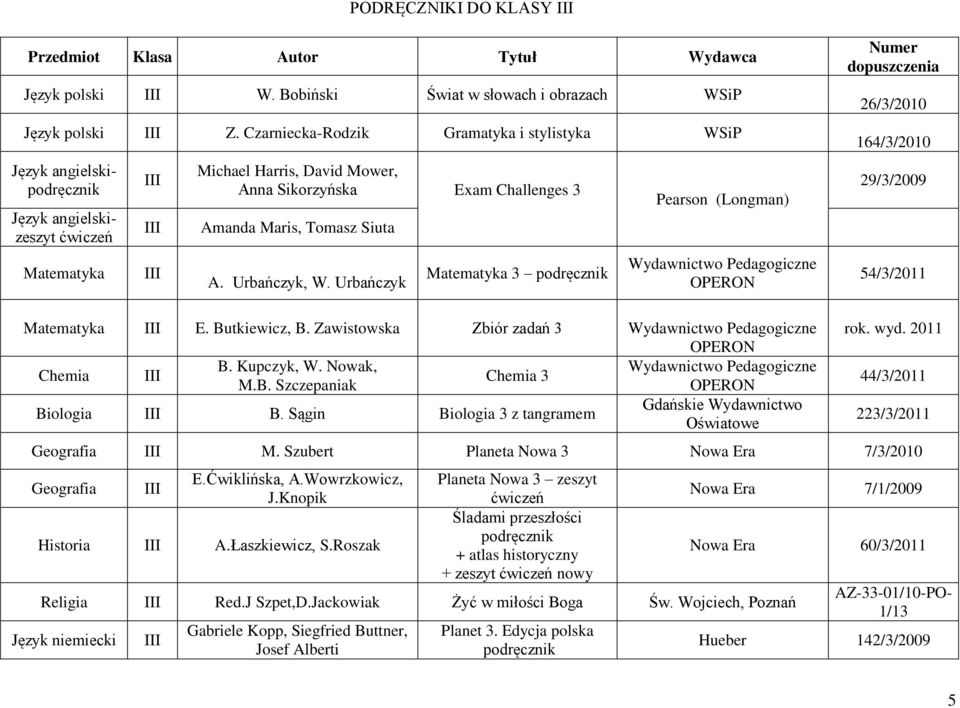 Urbańczyk Matematyka 3 podręcznik Pearson (Longman) Pedagogiczne OPERON Numer dopuszczenia 26/3/2010 164/3/2010 29/3/2009 54/3/2011 Matematyka E. Butkiewicz, B.