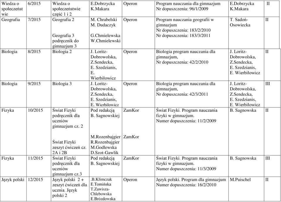 Sagnowskiej ZamKor Program nauczania dla Nr dopuszczenia: 96/1/2009 Program nauczania geografii w Nr dopuszczenia: 183/2/2010 Nr dopuszczenia: 183/3/2011 Biologia program nauczania dla, Nr