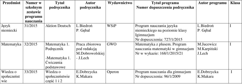 Lech Wydawnictwo GWO Tytuł programu Numer dopuszczenia Program nauczania języka niemieckiego na poziomie klasy I Nr dopuszczenia: 727/1/2015 Matematyka z plusem.