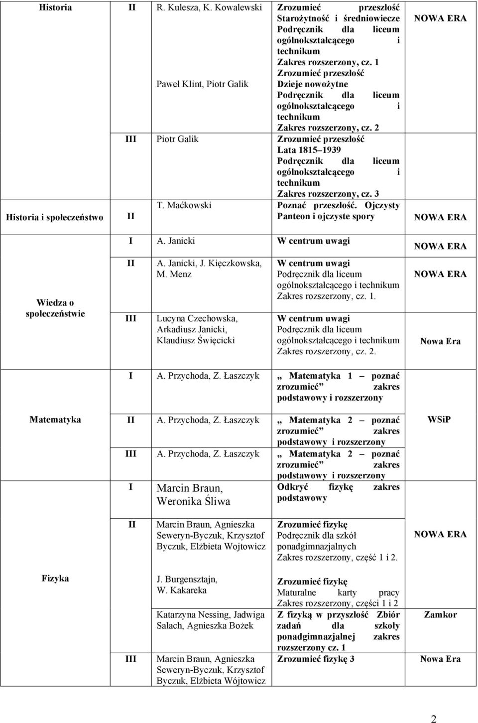 Janicki W centrum uwagi A. Janicki, J. Kięczkowska, M. Menz Lucyna Czechowska, Arkadiusz Janicki, Klaudiusz Święcicki W centrum uwagi Zakres, cz. 1. W centrum uwagi Zakres, cz. 2. A. Przychoda, Z.