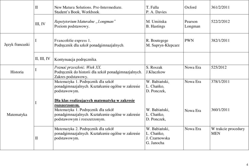 Podręcznik do historii dla szkół ponadgimnazjalnych. Matematyka 1. Podręcznik dla szkół podstawowym. S. Roszak J.Kłaczkow D.