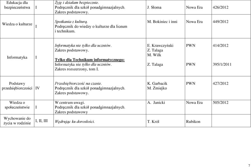 Tylko dla Technikum informatycznego: nformatyka nie tylko dla uczniów. Zakres rozszerzony, tom. E. Krawczyński Z. Talaga M. Wilk Z.