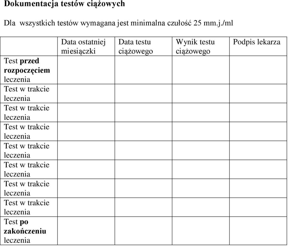 st minimalna czułość 25 mm.j.