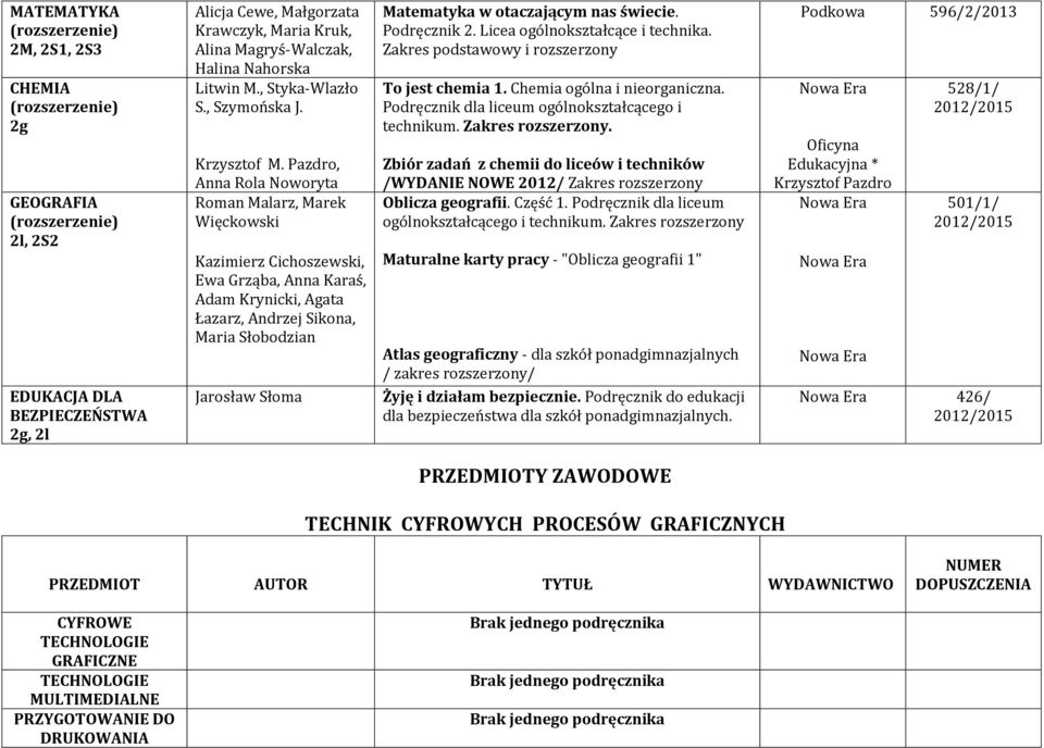 Pazdro, Anna Rola Noworyta Roman Malarz, Marek Więckowski Kazimierz Cichoszewski, Ewa Grząba, Anna Karaś, Adam Krynicki, Agata Łazarz, Andrzej Sikona, Maria Słobodzian Jarosław Słoma Matematyka w