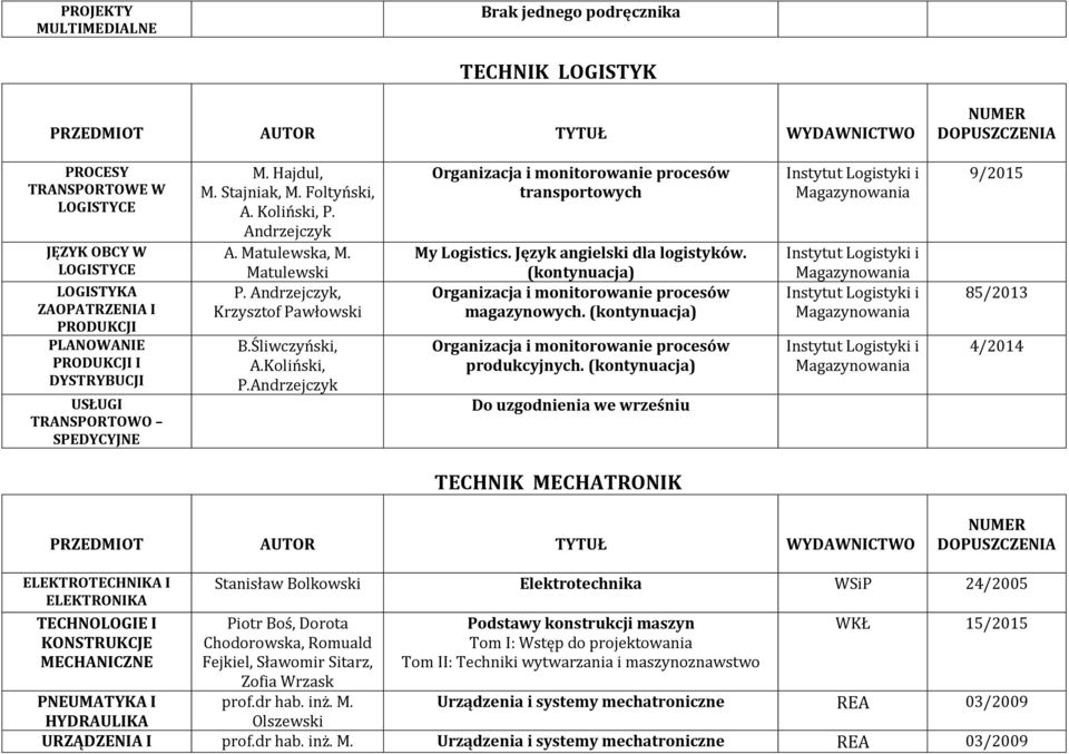 Język angielski dla logistyków. (kontynuacja) magazynowych. (kontynuacja) produkcyjnych.