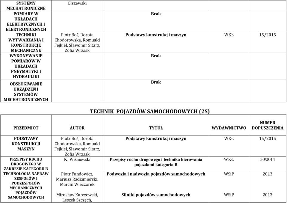 TECHNOLOGIA NAPRAW ZESPOŁÓW I PODZESPOŁÓW MECHANICZNYCH POJAZDÓW K.