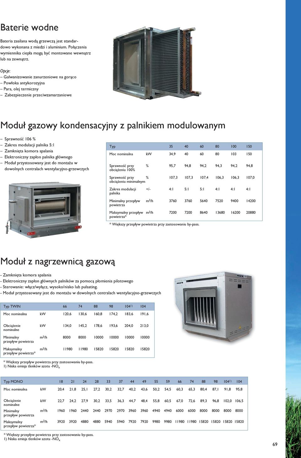 modulacji palnika 5:1 Zamknięta komora spalania Elektroniczny zapłon palnika głównego Moduł przystosowany jest do montażu w dowolnych centralach wentylacyjno-grzewczych Typ Sprawność przy obciążeniu