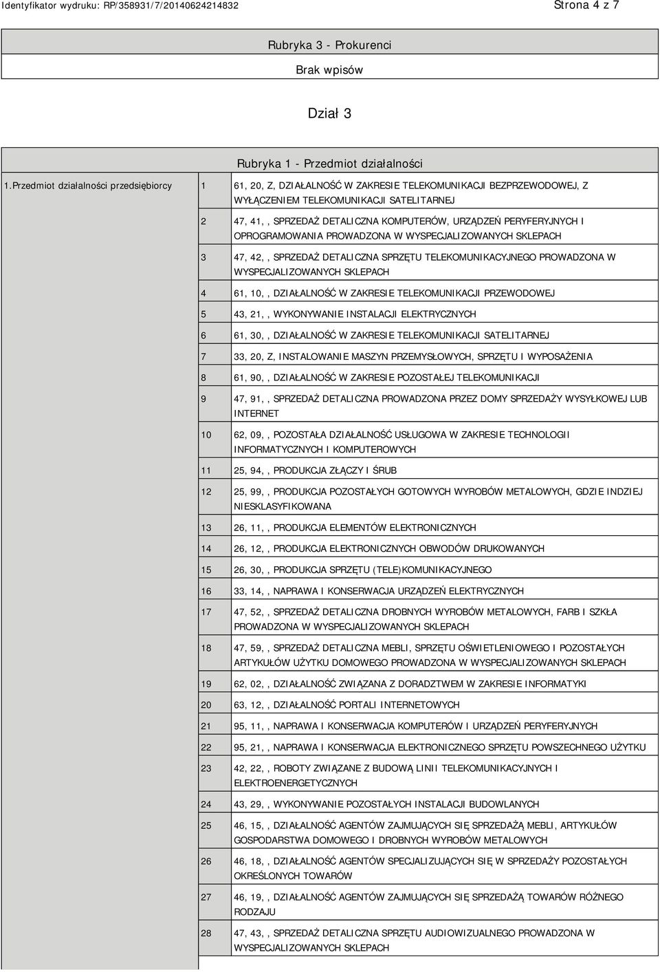 PERYFERYJNYCH I OPROGRAMOWANIA PROWADZONA W WYSPECJALIZOWANYCH SKLEPACH 3 47, 42,, SPRZEDAŻ DETALICZNA SPRZĘTU TELEKOMUNIKACYJNEGO PROWADZONA W WYSPECJALIZOWANYCH SKLEPACH 4 61, 10,, DZIAŁALNOŚĆ W