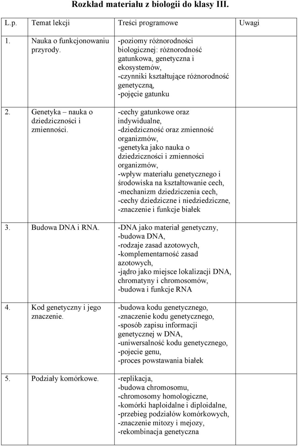 -dziedziczność oraz zmienność organizmów, -genetyka jako nauka o dziedziczności i zmienności organizmów, -wpływ materiału genetycznego i środowiska na kształtowanie cech, -mechanizm dziedziczenia