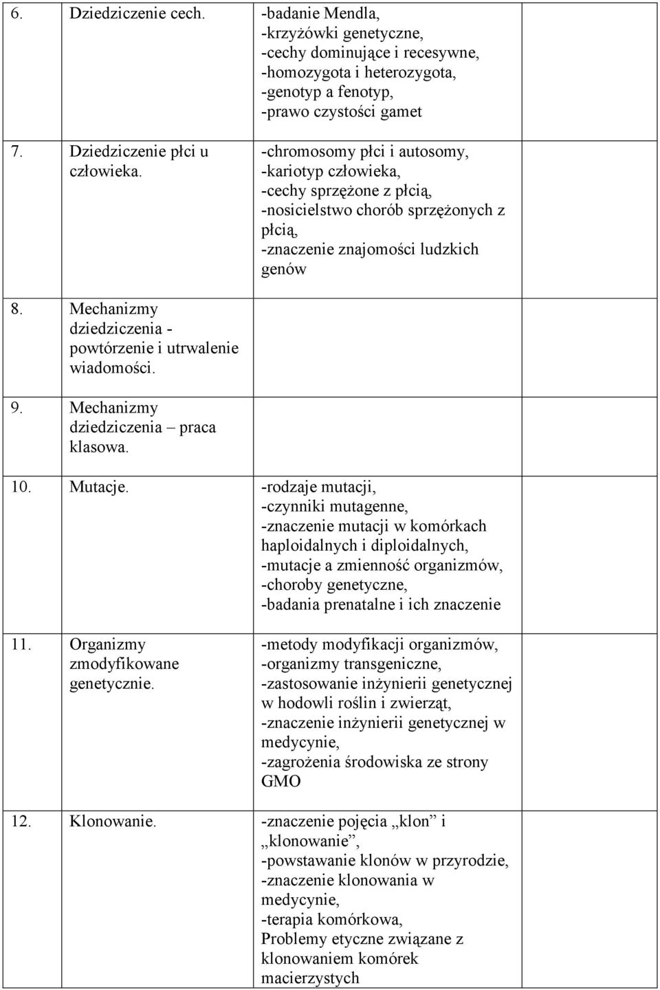 Mechanizmy dziedziczenia - powtórzenie i utrwalenie wiadomości. 9. Mechanizmy dziedziczenia praca klasowa. 10. Mutacje.