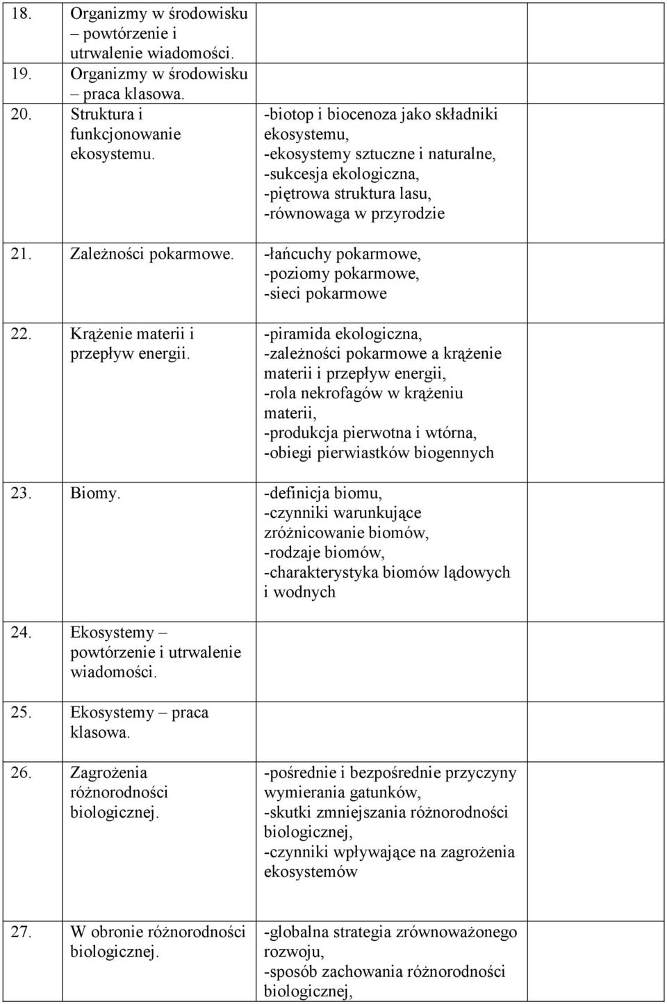 -łańcuchy pokarmowe, -poziomy pokarmowe, -sieci pokarmowe 22. Krążenie materii i przepływ energii.