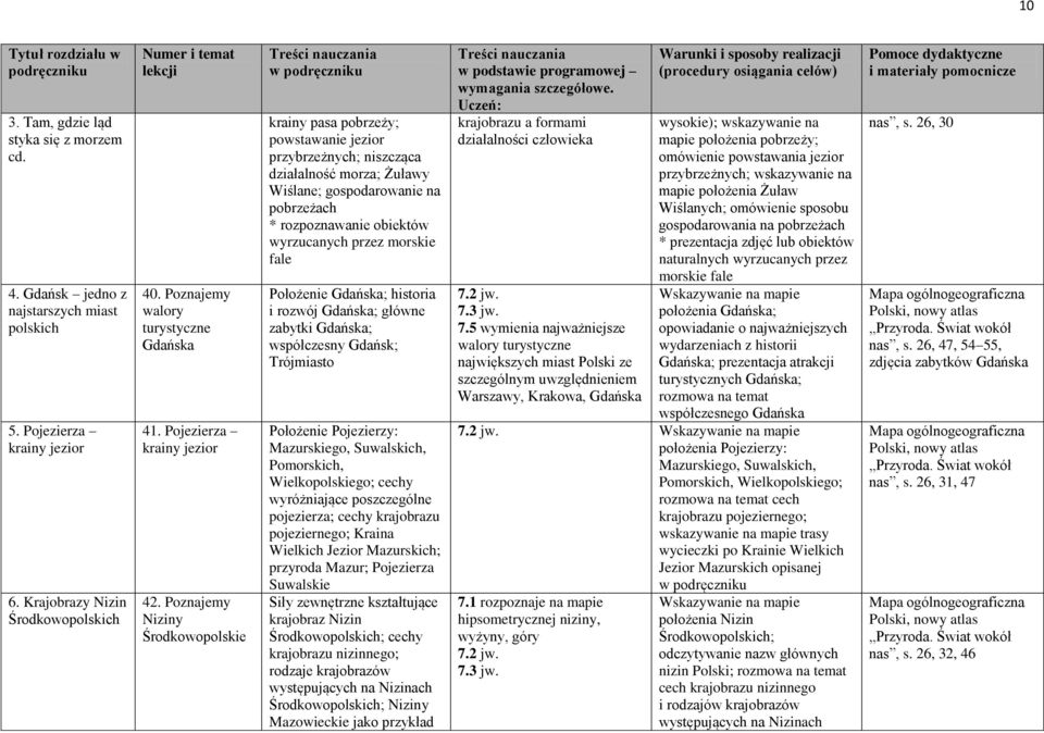 Poznajemy Niziny Środkowopolskie krainy pasa pobrzeży; powstawanie jezior przybrzeżnych; niszcząca działalność morza; Żuławy Wiślane; gospodarowanie na pobrzeżach * rozpoznawanie obiektów wyrzucanych