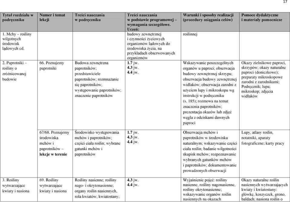 organizmów lądowych do środowiska życia, na przykładach obserwowanych organizmów 1.7 jw. 4.3 jw. 4.4 jw.