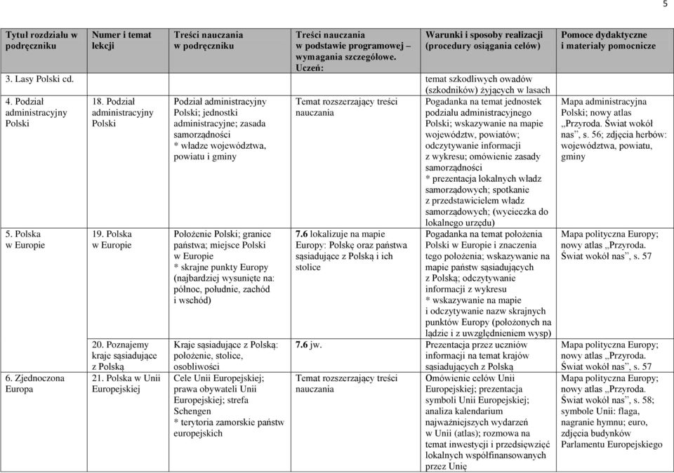 Polska w Unii Europejskiej Podział administracyjny Polski; jednostki administracyjne; zasada samorządności * władze województwa, powiatu i gminy Położenie Polski; granice państwa; miejsce Polski w