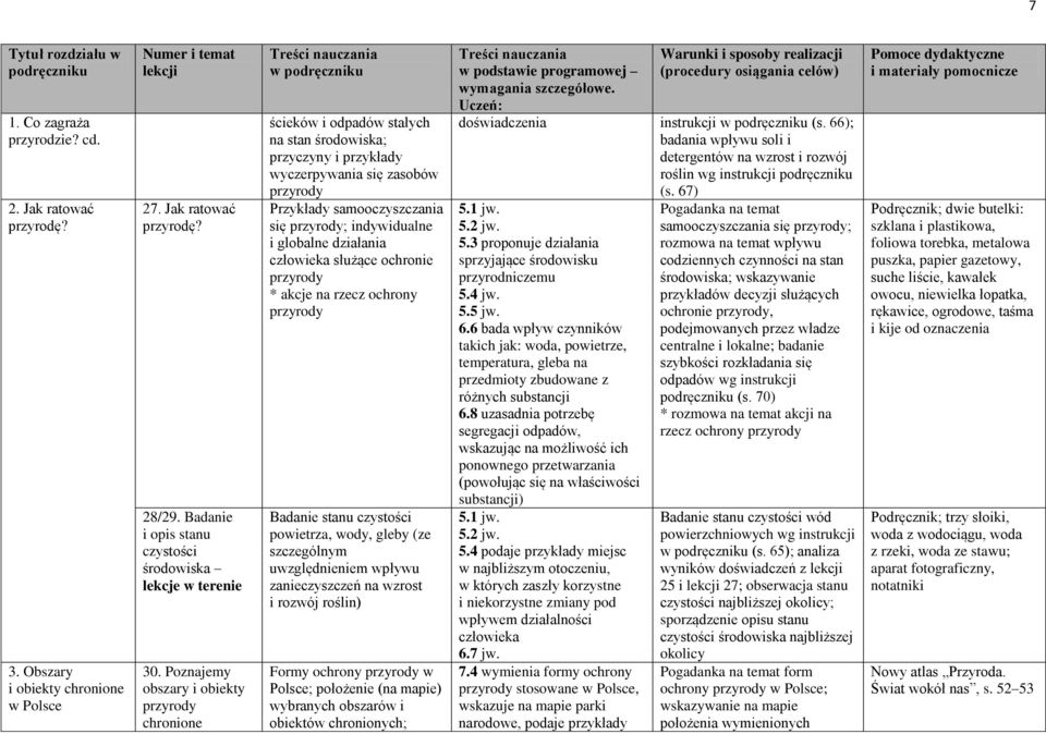 indywidualne i globalne działania człowieka służące ochronie przyrody * akcje na rzecz ochrony przyrody Badanie stanu czystości powietrza, wody, gleby (ze szczególnym uwzględnieniem wpływu