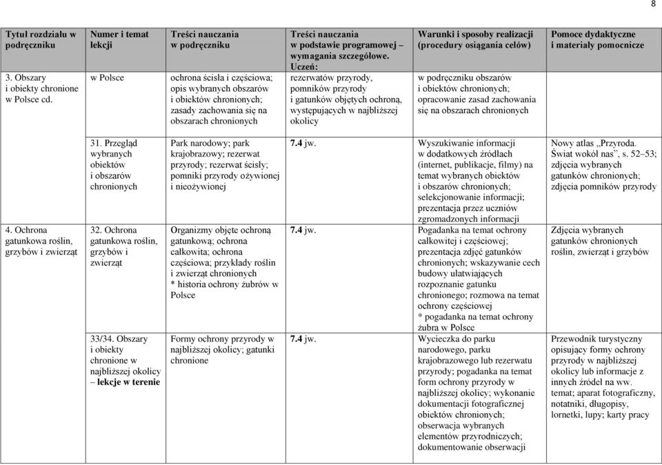 występujących w najbliższej okolicy obszarów i obiektów chronionych; opracowanie zasad zachowania się na obszarach chronionych 4. Ochrona gatunkowa roślin, grzybów i zwierząt 31.