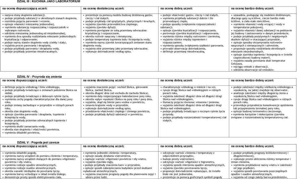 jednorodnych: krystalizację i odparowanie; podaje nazwy stanów skupienia wody (ciekły i stały), wyjaśnia proces parowania i skraplania, podaje przykłady parowania i skraplania wody, podaje przykłady