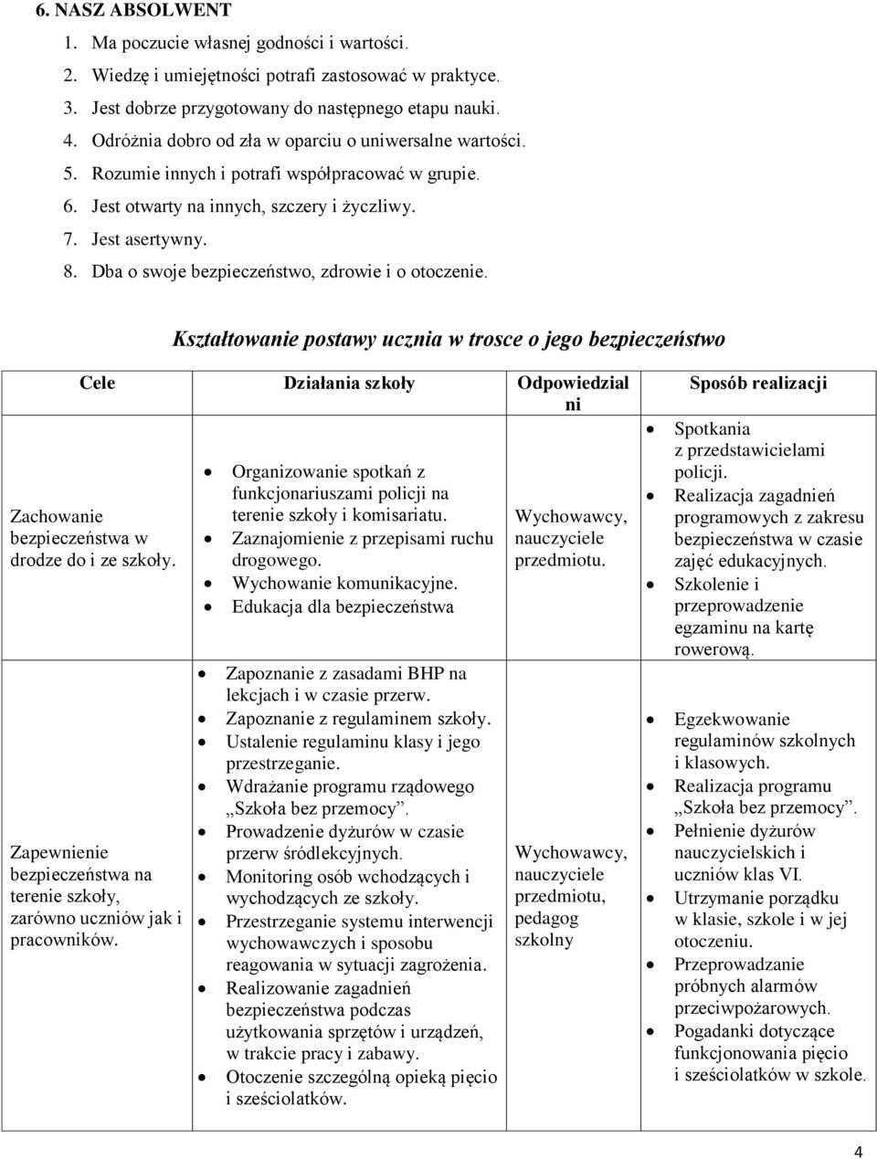Dba o swoje bezpieczeństwo, zdrowie i o otoczenie. Kształtowanie postawy ucznia w trosce o jego bezpieczeństwo Cele Działania szkoły Odpowiedzial ni Zachowanie bezpieczeństwa w drodze do i ze szkoły.