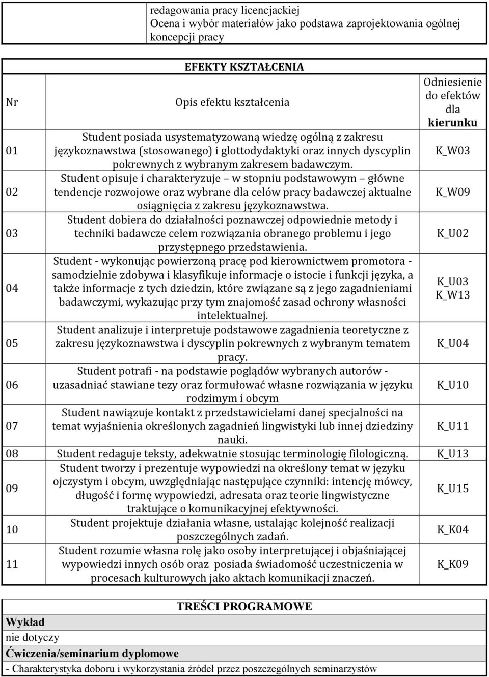 Student opisuje i charakteryzuje w stopniu podstawowym główne tendencje rozwojowe oraz wybrane dla celów pracy badawczej aktualne osiągnięcia z zakresu językoznawstwa.