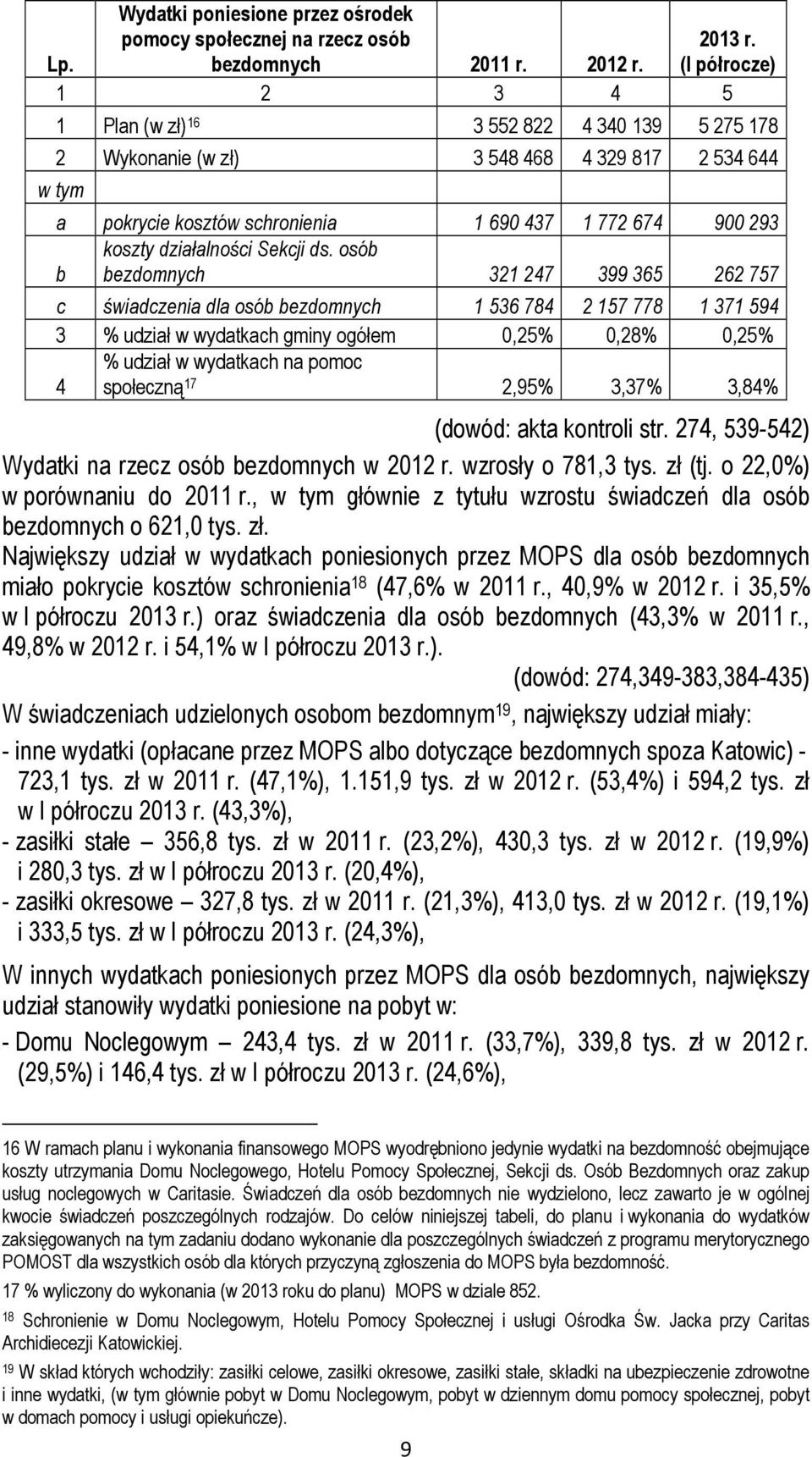 działalności Sekcji ds.