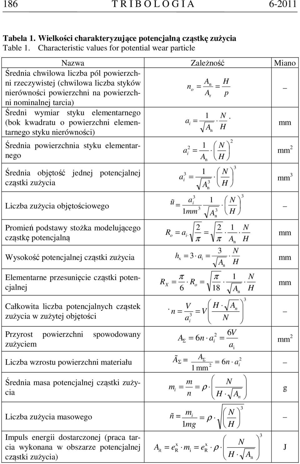 (bok kwdrtu o powierzci elemetrego styku ierówości) Średi powierzci styku elemetrego Średi objętość jedej potecjlej cząstki zużyci Liczb zużyci objętościowego Promień podstwy stożk modelującego