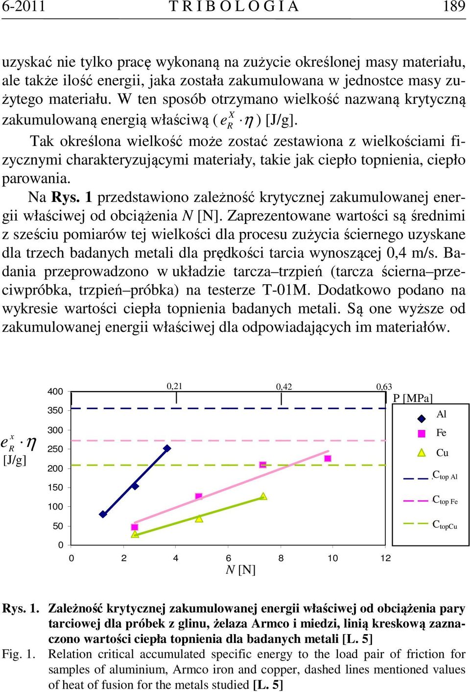 Tk określo wielkość może zostć zestwio z wielkościmi fizyczymi crkteryzującymi mteriły, tkie jk ciepło topiei, ciepło prowi. ys.