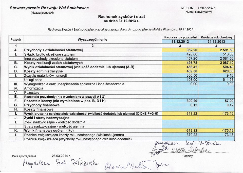 .03 4 59,50. Przychody z działalności statutowej Składki brutto określone statutem nne przychody określone statutem 495,00 457,0 5 08,50 B.