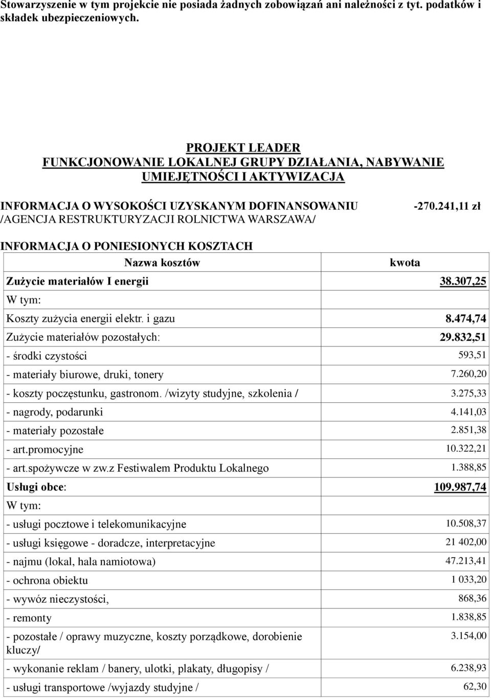 241,11 zł INFORMACJA O PONIESIONYCH KOSZTACH Nazwa kosztów Zużycie materiałów I energii 38.307,25 Koszty zużycia energii elektr. i gazu 8.474,74 Zużycie materiałów pozostałych: 29.