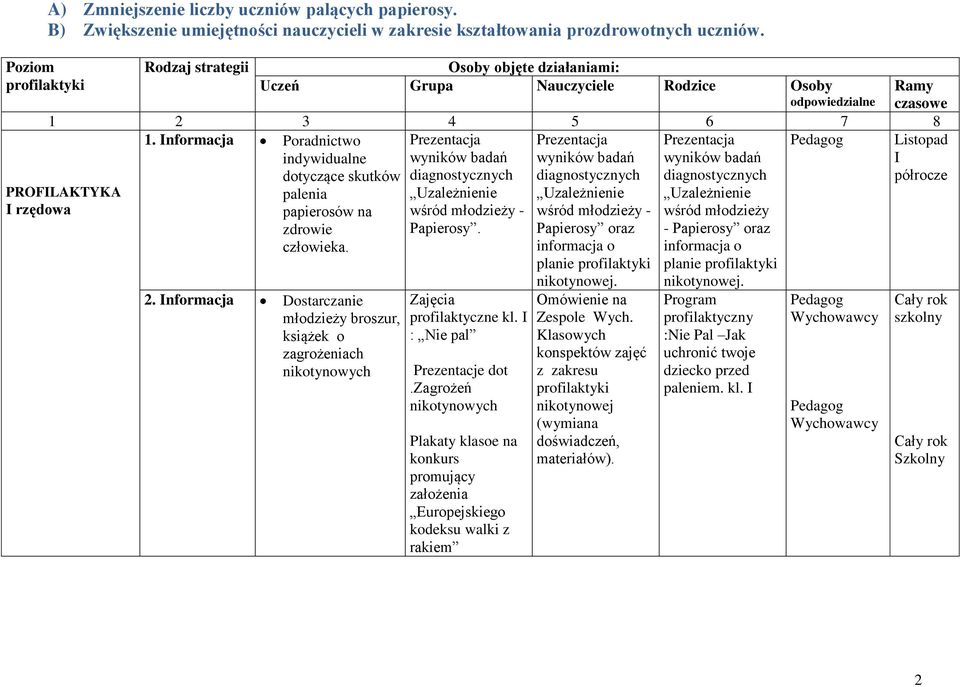 nformacja Poradnictwo indywidualne dotyczące skutków palenia papierosów na zdrowie człowieka. 2.