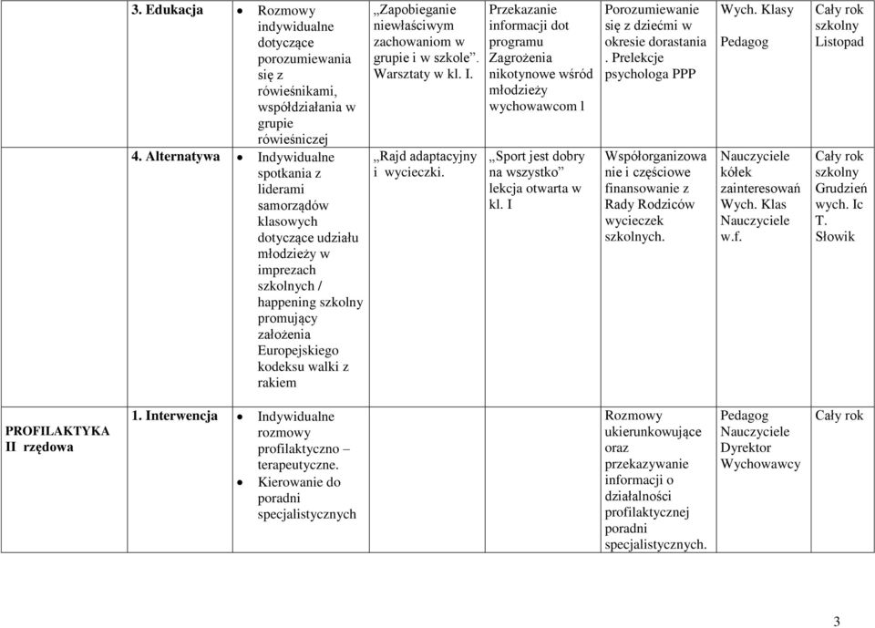 Zapobieganie niewłaściwym zachowaniom w grupie i w szkole. Warsztaty w kl.. Rajd adaptacyjny i wycieczki.