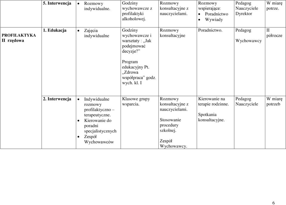 Program edukacyjny Pt. Zdrowa współpraca godz. wych. kl. 2. nterwencja ndywidualne rozmowy profilaktyczno terapeutyczne.