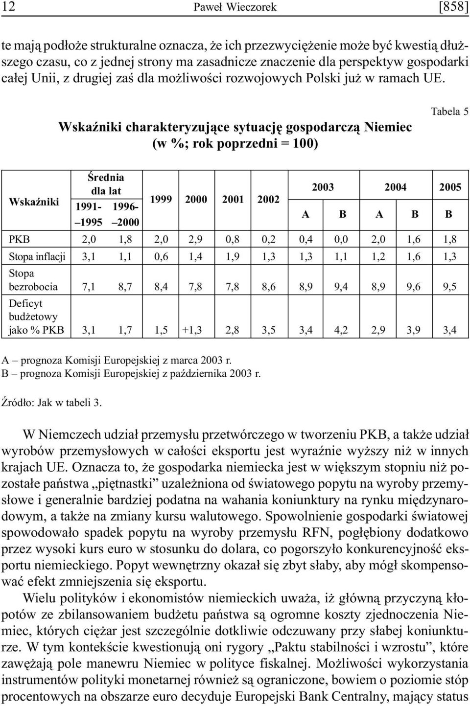 WskaŸniki charakteryzuj¹ce sytuacjê gospodarcz¹ Niemiec (w %; rok poprzedni = 100) Tabela 5 WskaŸniki Œrednia dla lat 2003 2004 2005 1999 2000 2001 2002 1991-1996- A B A B B 1995 2000 PKB 2,0 1,8 2,0