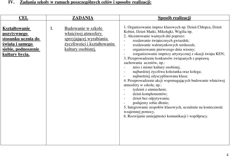 Dzień Chłopca, Dzień Kobiet, Dzień Matki, Mikołajki, Wigilia itp. 2.