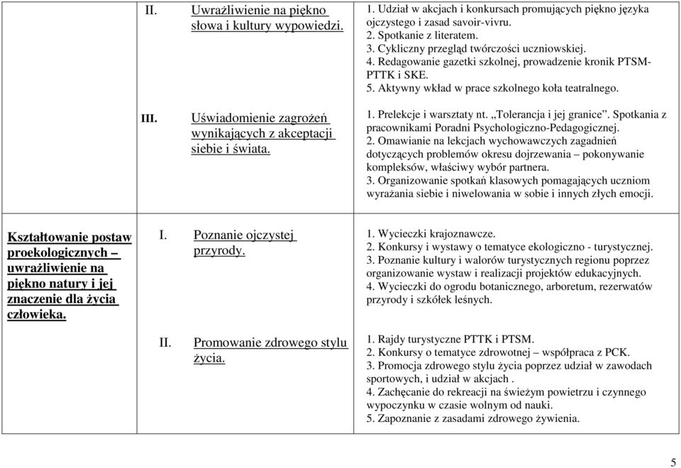 Redagowanie gazetki szkolnej, prowadzenie kronik PTSM- PTTK i SKE. 5. Aktywny wkład w prace szkolnego koła teatralnego. 1. Prelekcje i warsztaty nt. Tolerancja i jej granice.